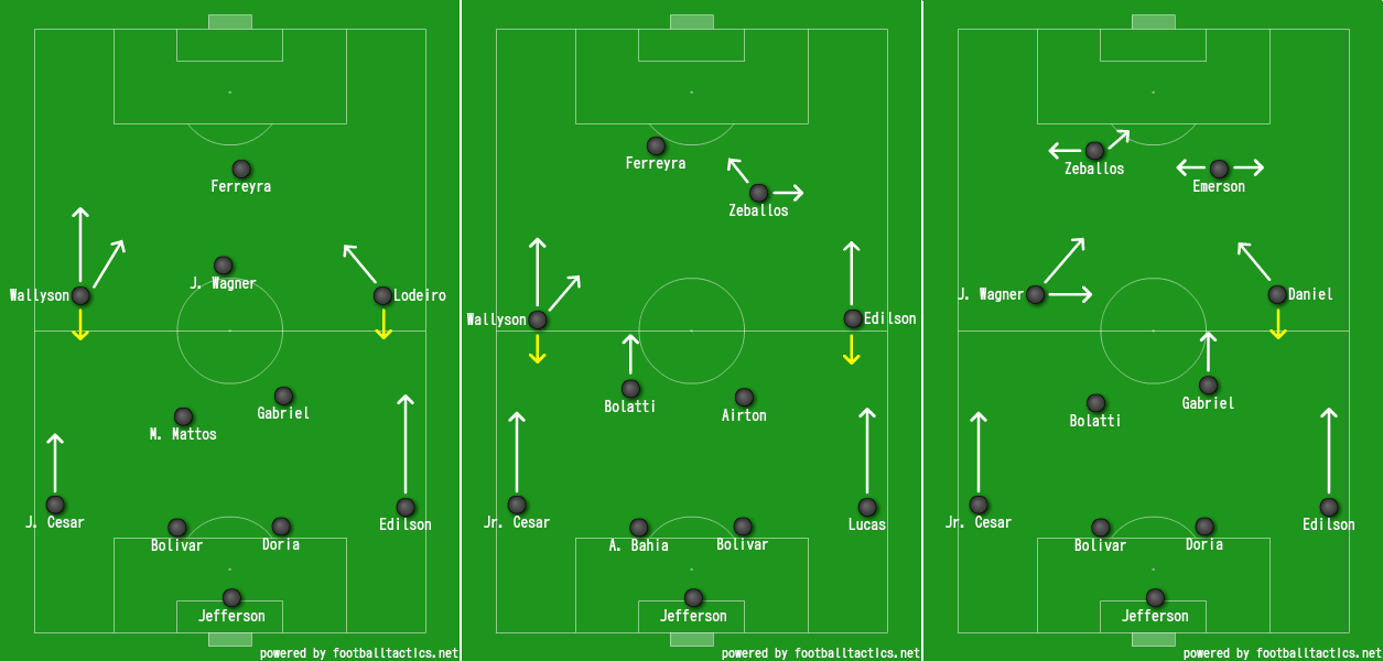 Расстановка игроков в футболе. Схема 4-2-3-1. 4 2 3 1 Схема в футболе. Схема 4 4 2. Схемы в футболе самые успешные.