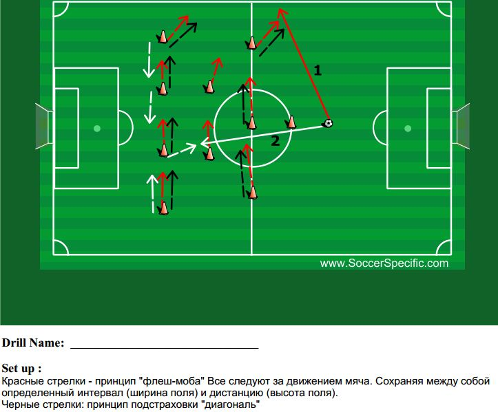 Атакующие схемы в футболе