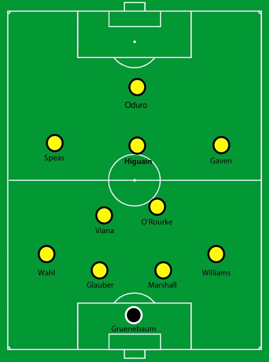 Футбольные схемы. 4-2-3-1 Схема футбол. Тактическая схема 4-2-3-1. 3-4-1-2 Схема футбольная. Футболное тактические схемы.