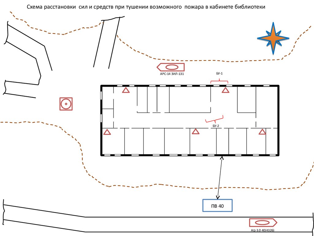 Карточка боевых действий по тушению. Схема расстановки сил и средств при пожаре. Расстановка сил и средств на пожаре схема на Визио. Планы и карточки тушения пожаров. Схема расстановки сил и средств на момент локализации пожара.