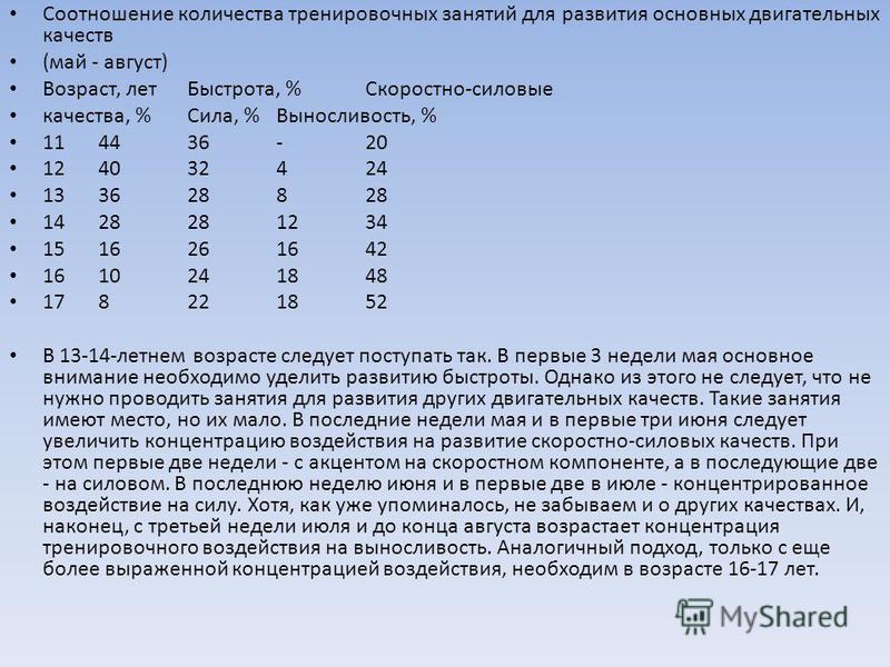 Тренировочный план лыжника