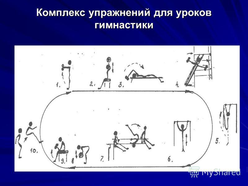 На каком рисунке изображена потеря выносливости