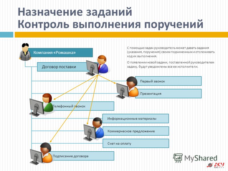 Контроль за выполнением. Контроль исполнения задач. Контроль выполнения поручений. Контроль за исполнением поручений. Контроль выполнения заданий.