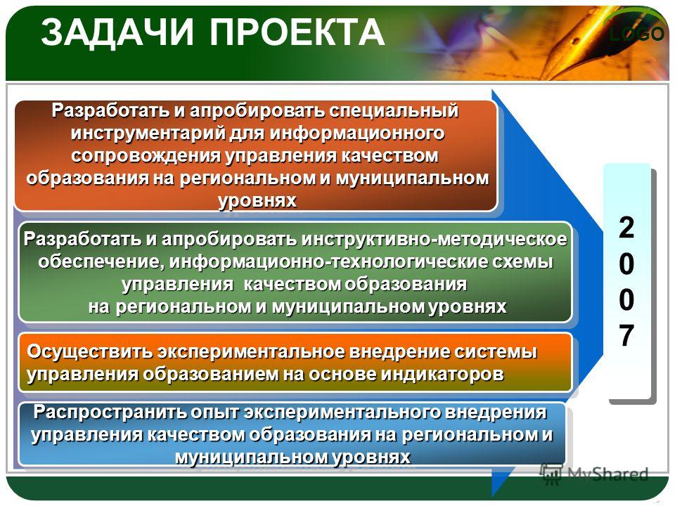 Управление сопровождением. Задачи сопровождения информационной системы. Задачи отдела сопровождения. Инструменты управления системой образования таблица.