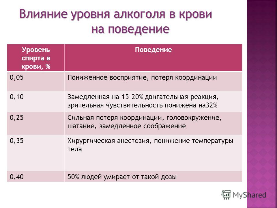 Можно ли через 6. Показатель алкоголя в крови. Воздействие алкоголя на кровь. Влияние этанола на кровь. Показатель спирта в крови.