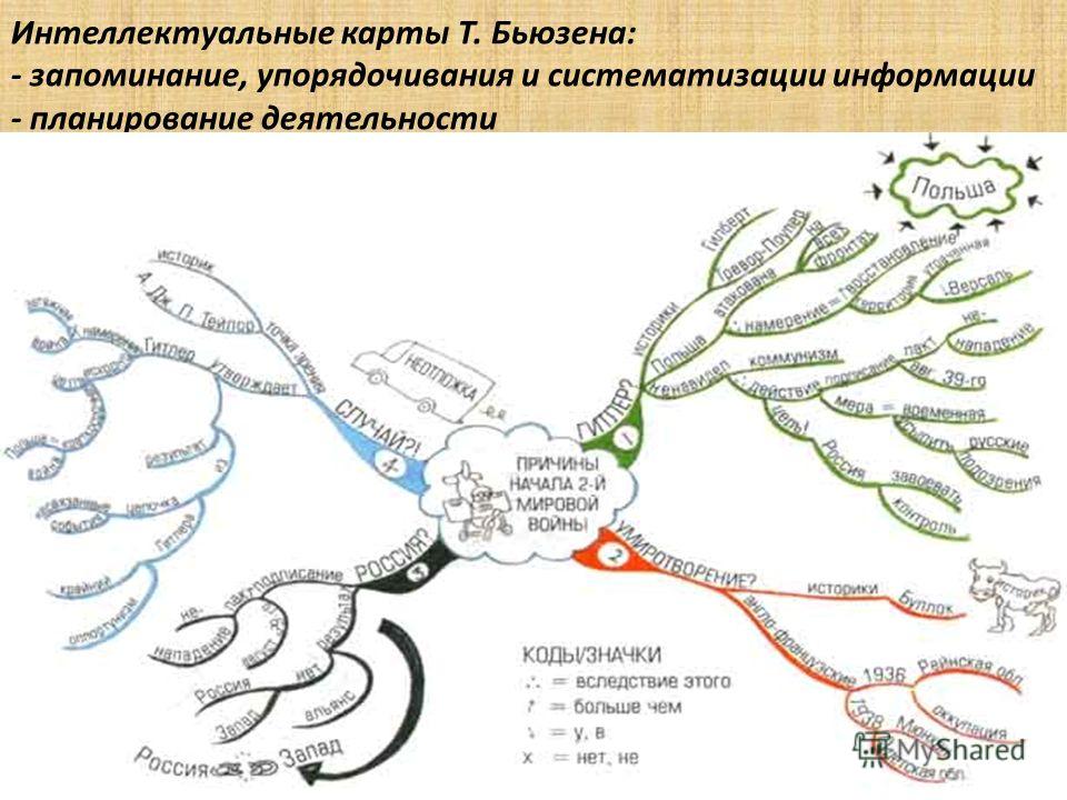 Интеллект карта. Интеллект карта Бьюзена. Ментальная карта транспорт. Интеллектуальная карта стресс. Карты т. Бьюзена..