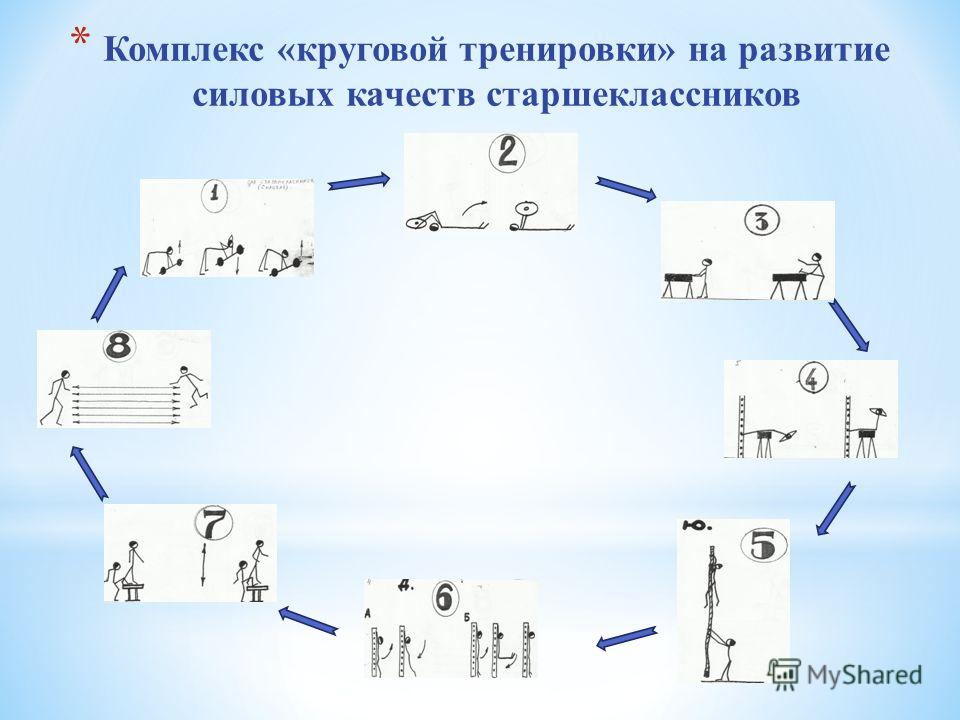 Круговая тренировка упражнения. Круговая тренировка. Комплекс круговой тренировки. Круговая тренировка комплекс упражнений. Схема построения круговой тренировки.