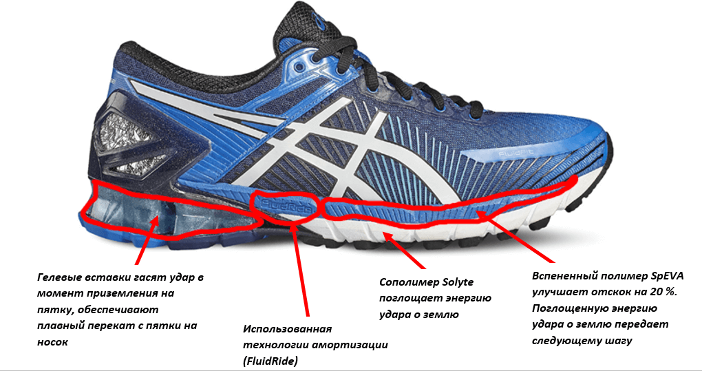 Как выбрать кроссовки для бега на беговой дорожке: Как выбрать ...