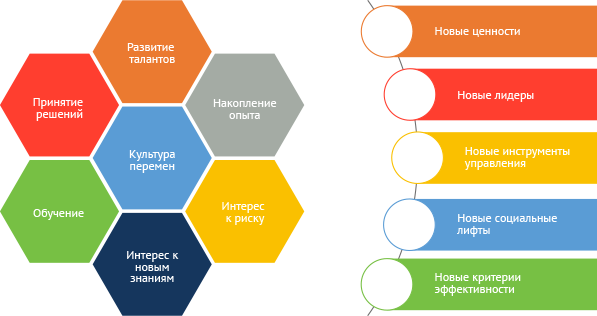 Карта ценностей компании