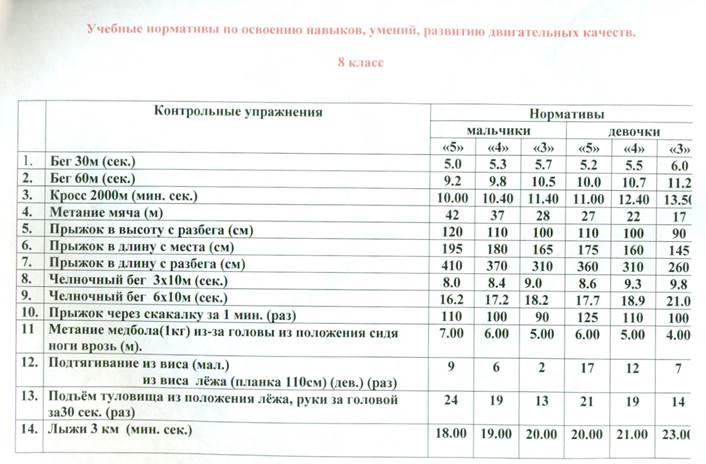 План конспект челночный бег 3х10 5 класс