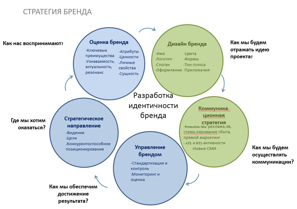 Презентация бренда пример