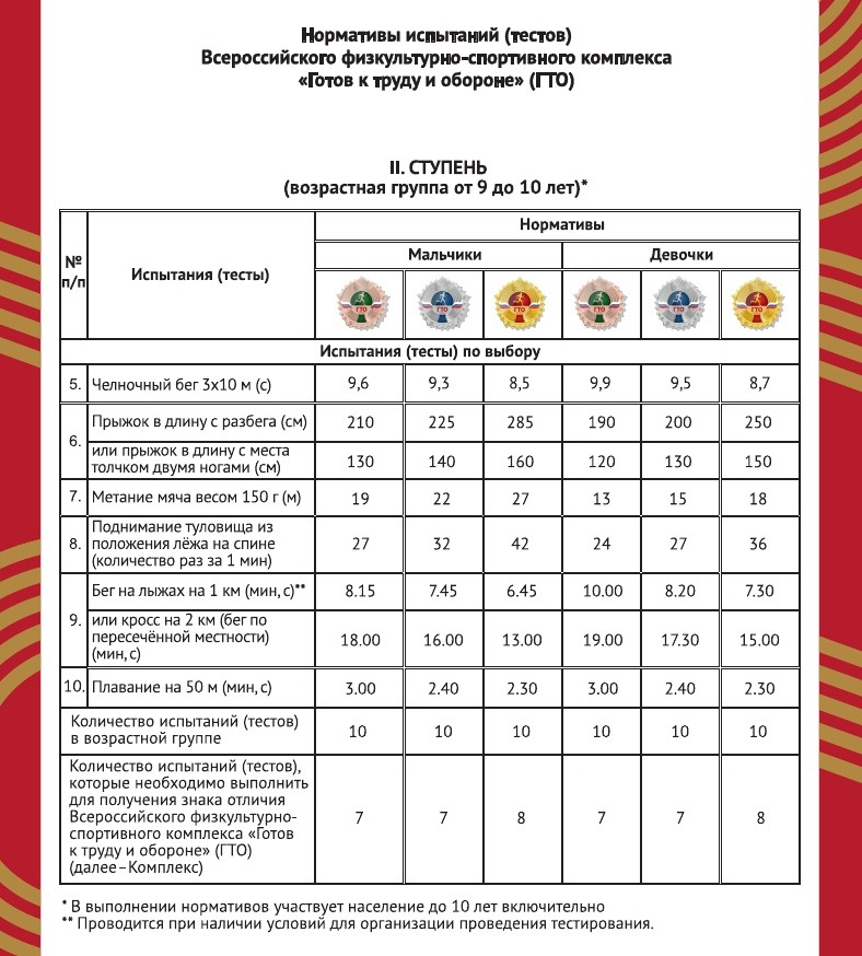 Проект современного комплекса гто утвержден в тест