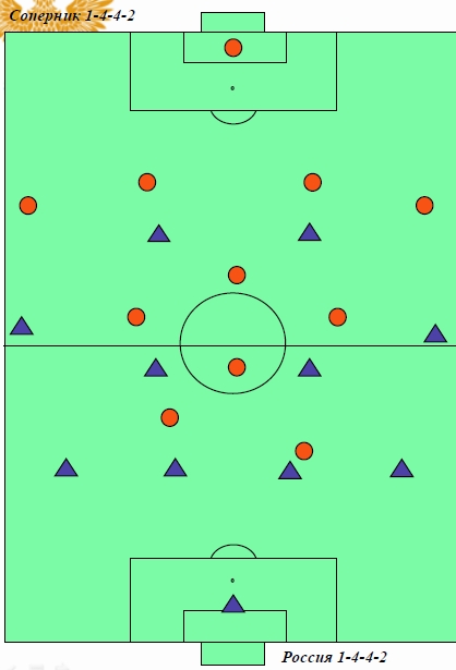 Тактическая схема. Футбольная тактическая схема. Тактическая схема 4-4-1-1. Лучшие футбольные схемы.