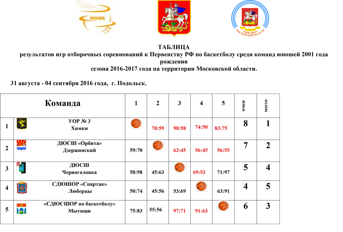 Баскетбол россии расписание игр