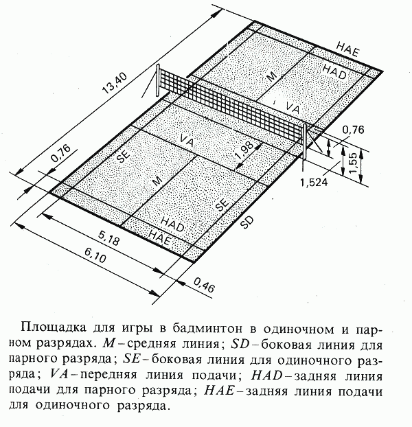 Площадка для бадминтона схема