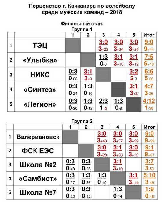 Расписание игр по волейболу мужчины