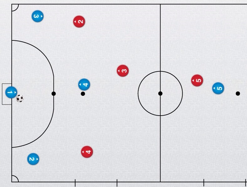 Тактика мини футбола 5 на 5 схема