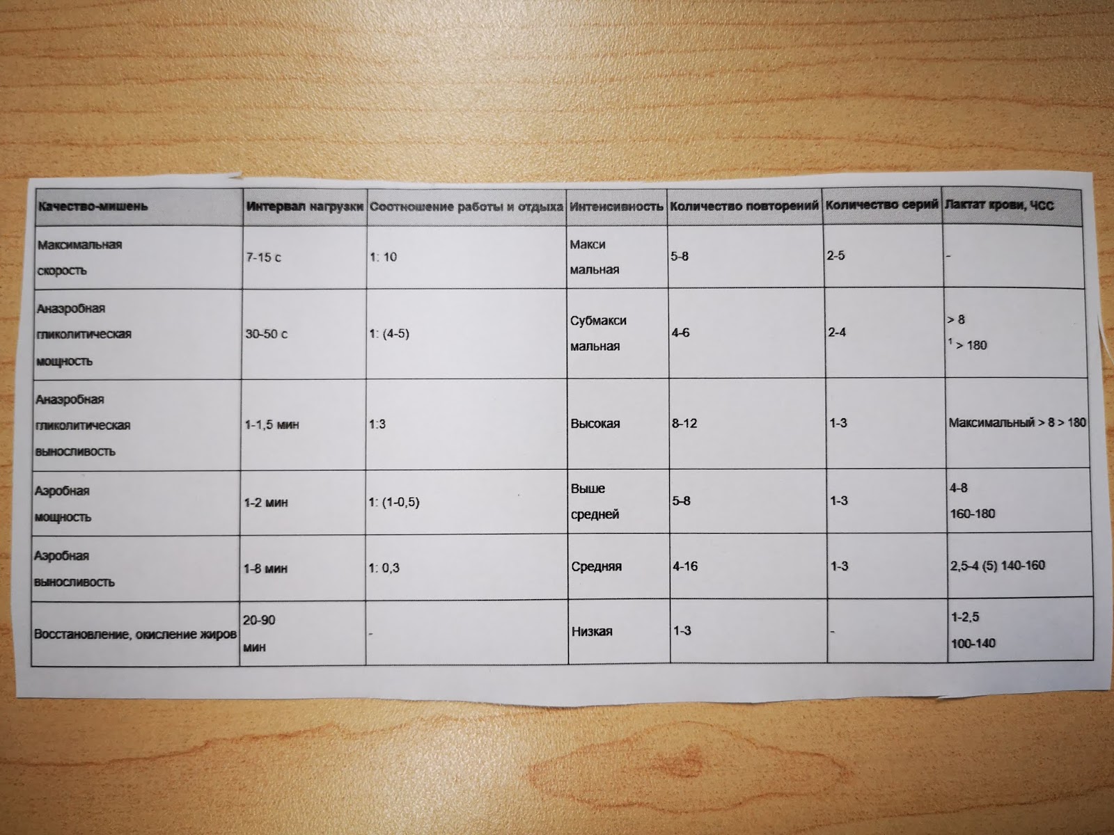 План конспект тренировки по плаванию