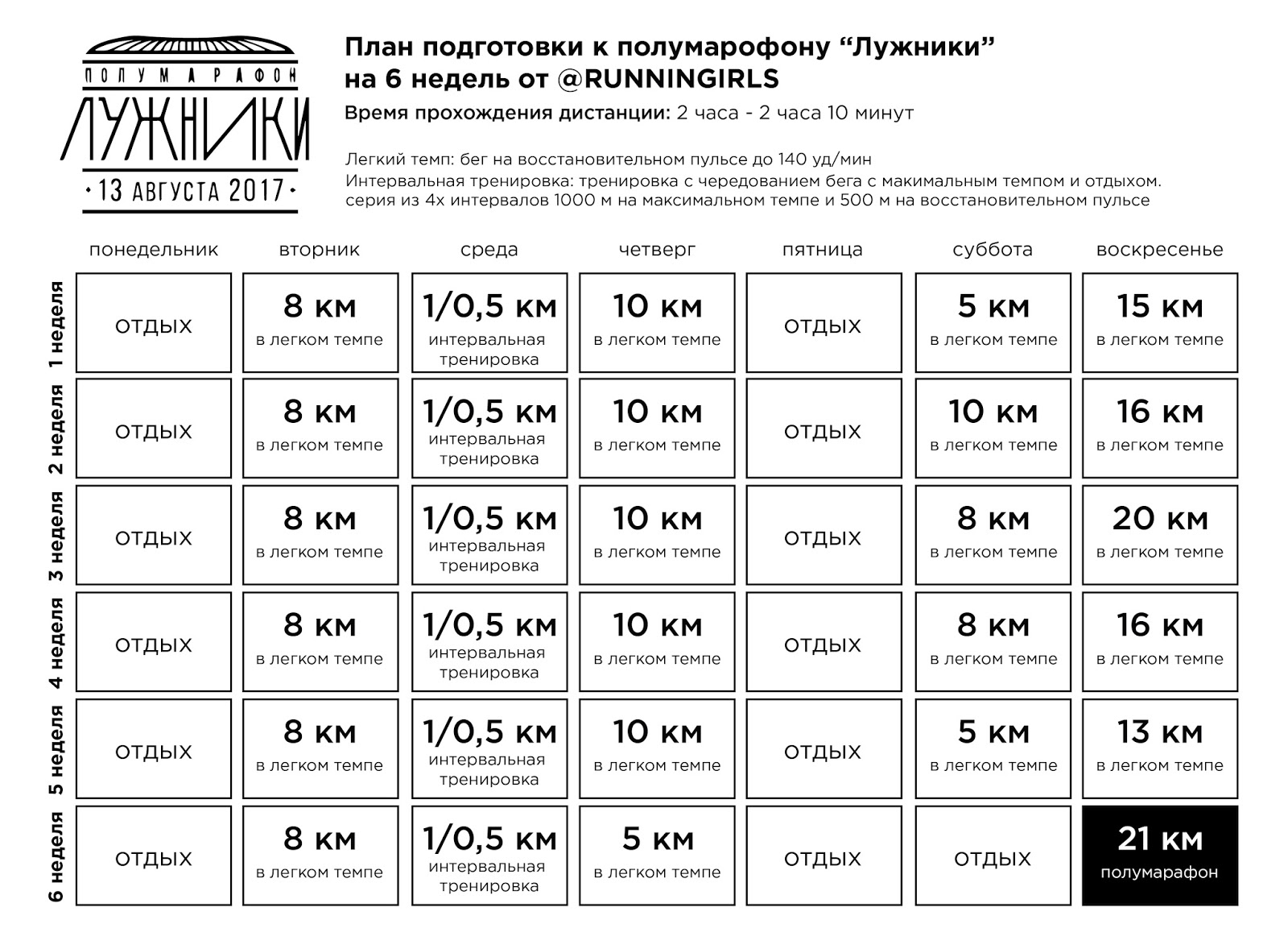 Схемы интервального бега