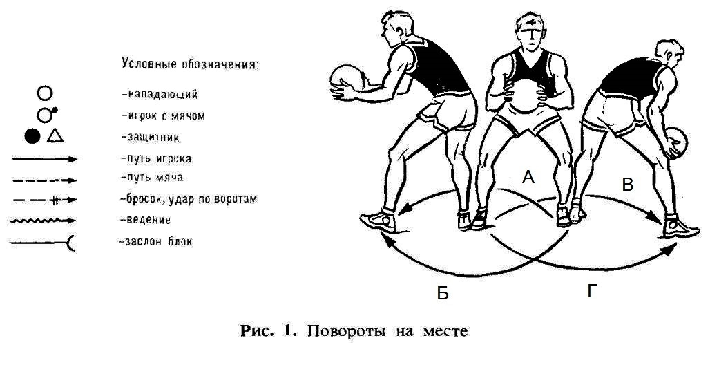 План конспект повороты в движении