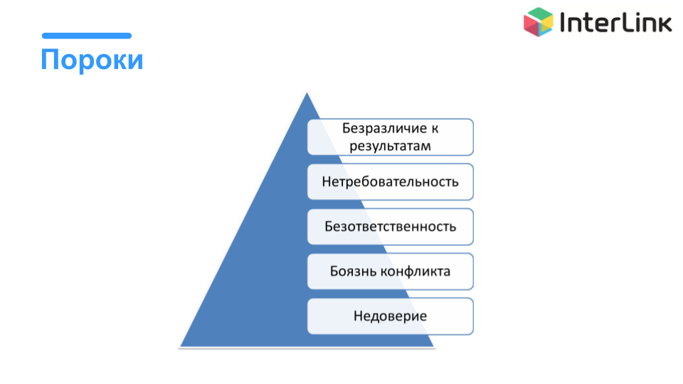 5 пороков команды презентация