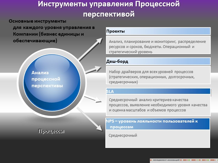 Какие инструменты управления проектами вам известны