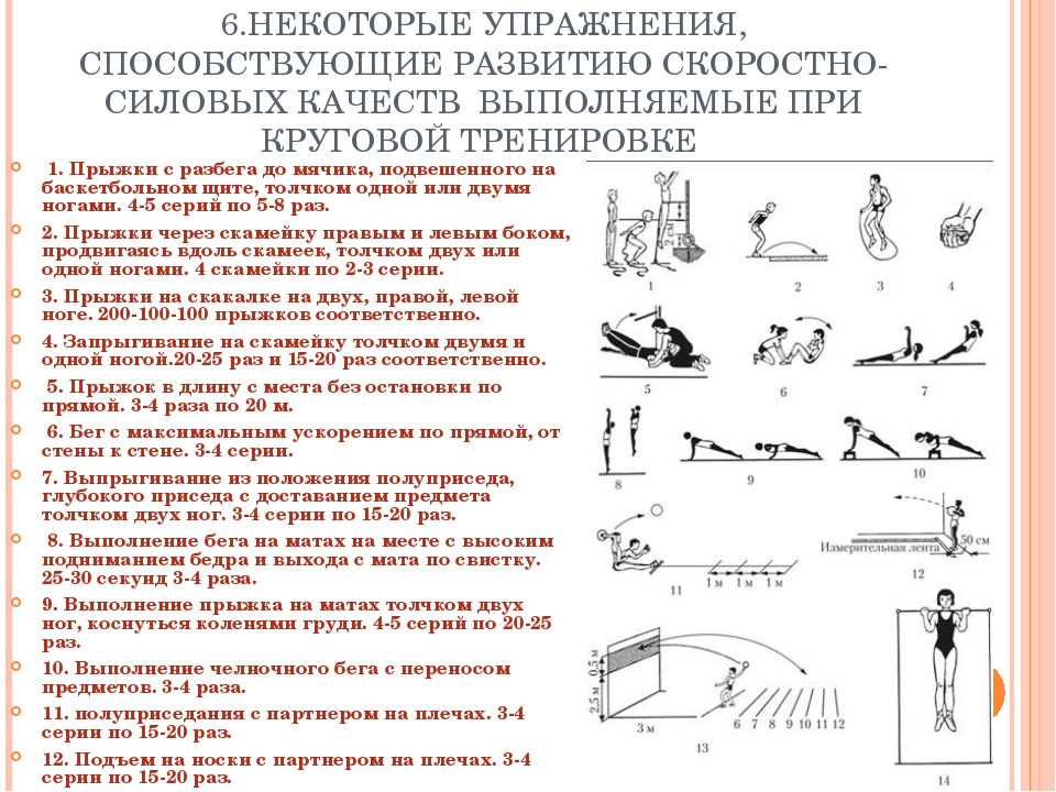 Гимнастика план тренировки