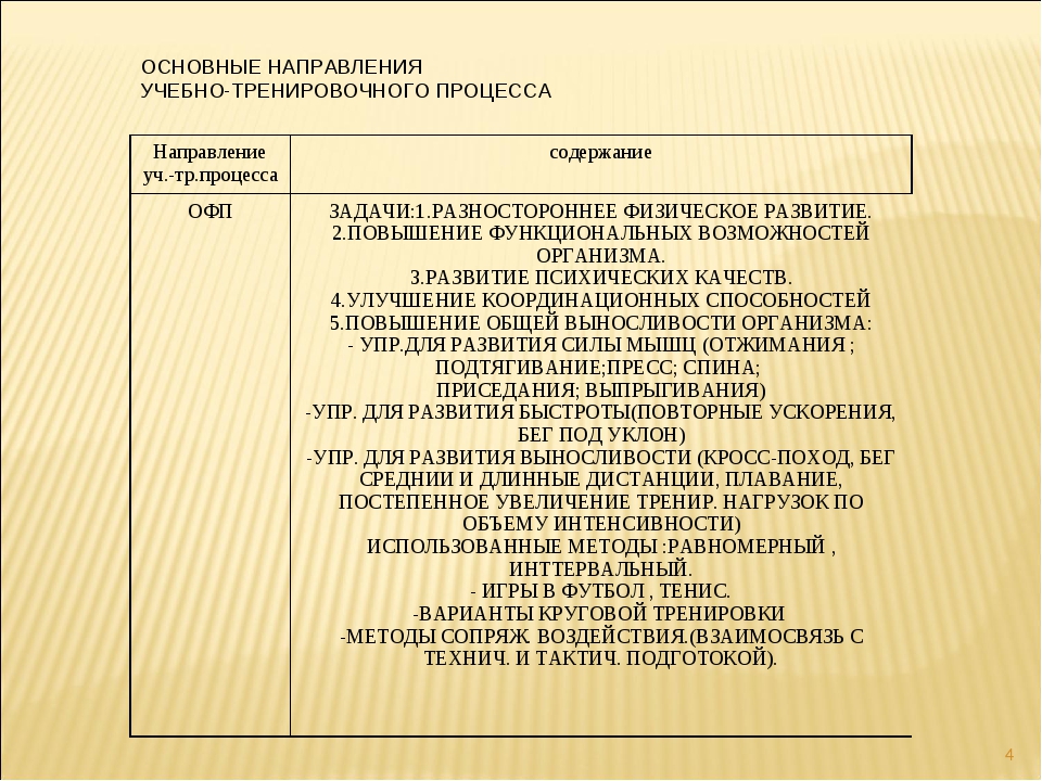 Годовой план тренировок лыжников