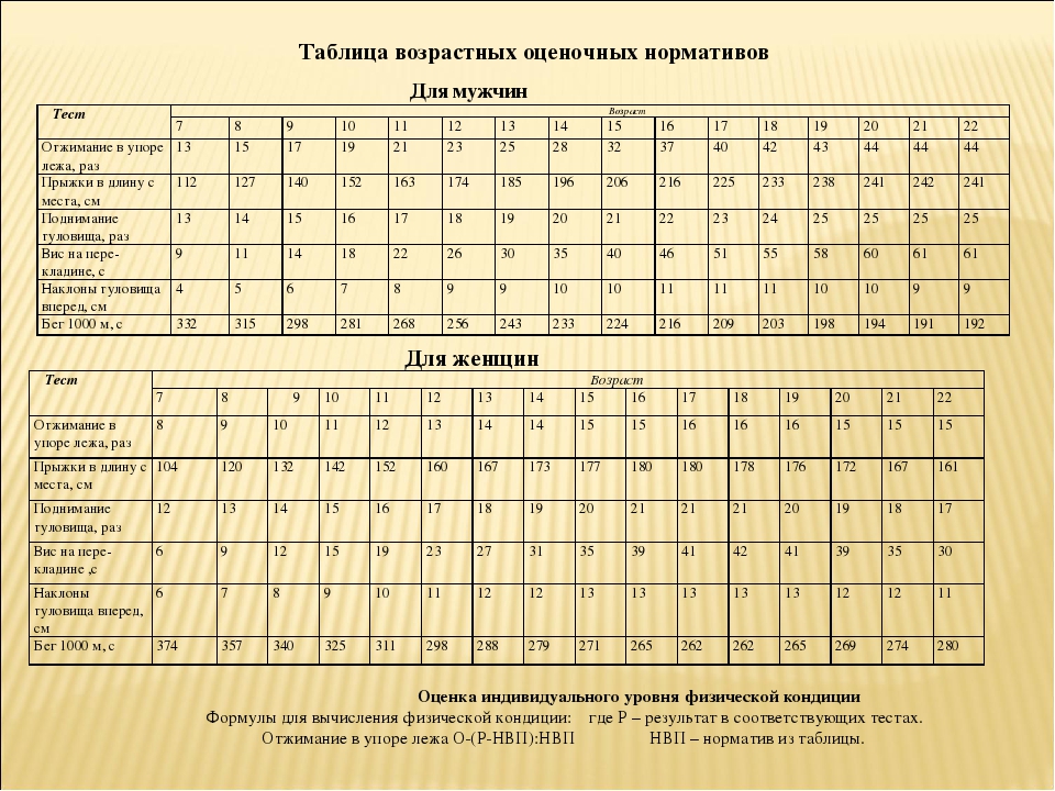 Физо мвд таблица: Нормативы по физподготовке для поступления в МВД в