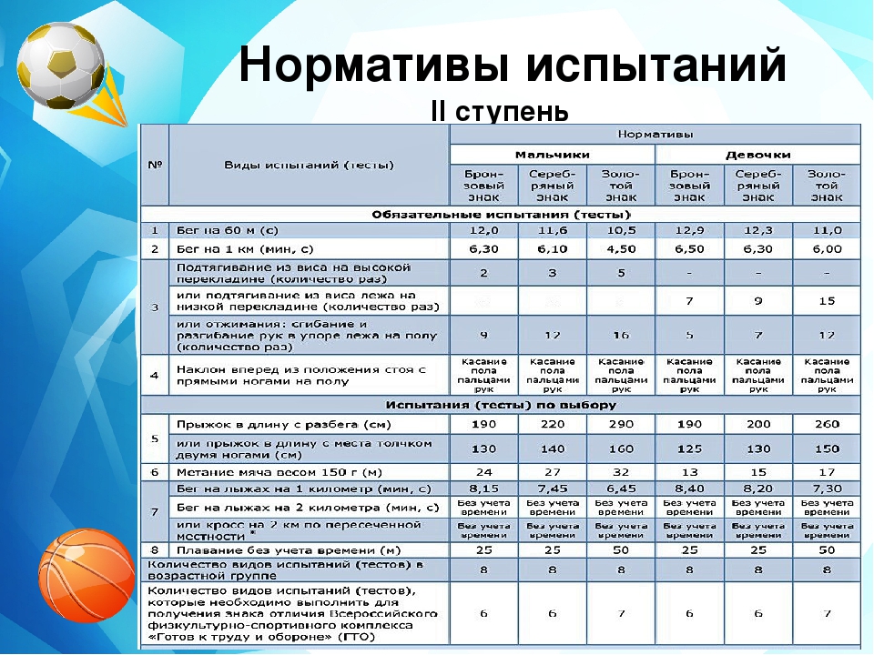 План уроков физкультуры 9 класс