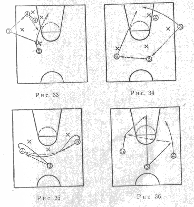 Тактика игры в нападении. Тактики нападения в баскетболе схемы. Тактики для игры в стритбол. Комбинация тройка в баскетболе схема. Комбинации для стритбола 3х3.
