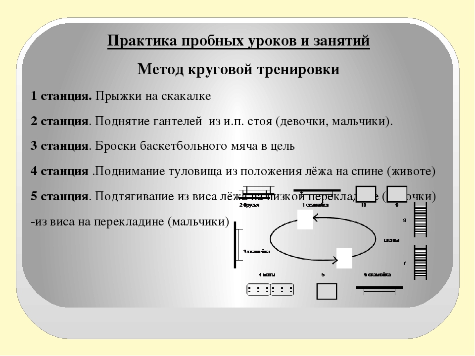 Круговой метод. Круговой метод на уроках физической культуры. Станции круговой тренировки. Составить комплекс круговой тренировки. Круговая тренировка на уроках физической культуры.