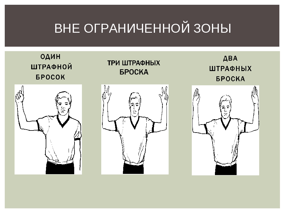 Что означает жест баскетбольного судьи изображенный на картинке