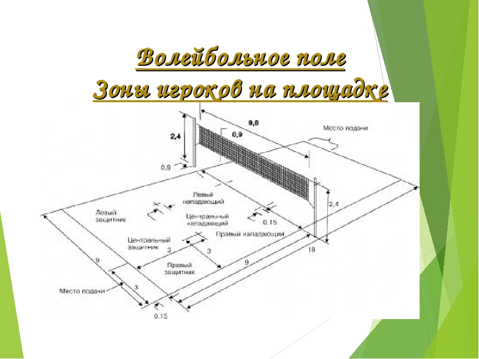 Игровое поле волейбола схема