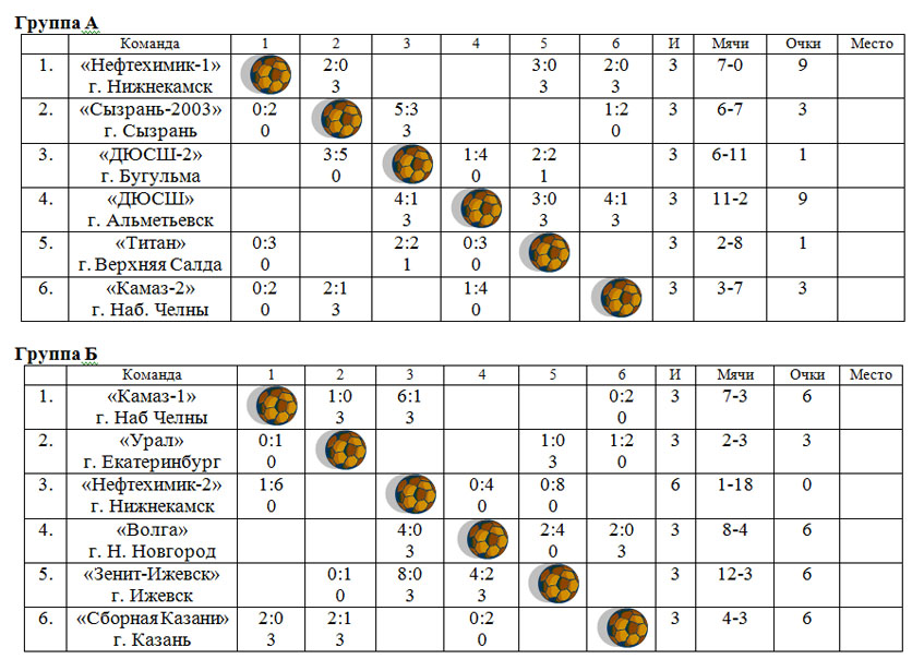 Расписаний игр ярославль. Таблица игр. Таблица игр футбол. Турнирная таблица в детском футболе. Таблица турнира по футболу для детей.