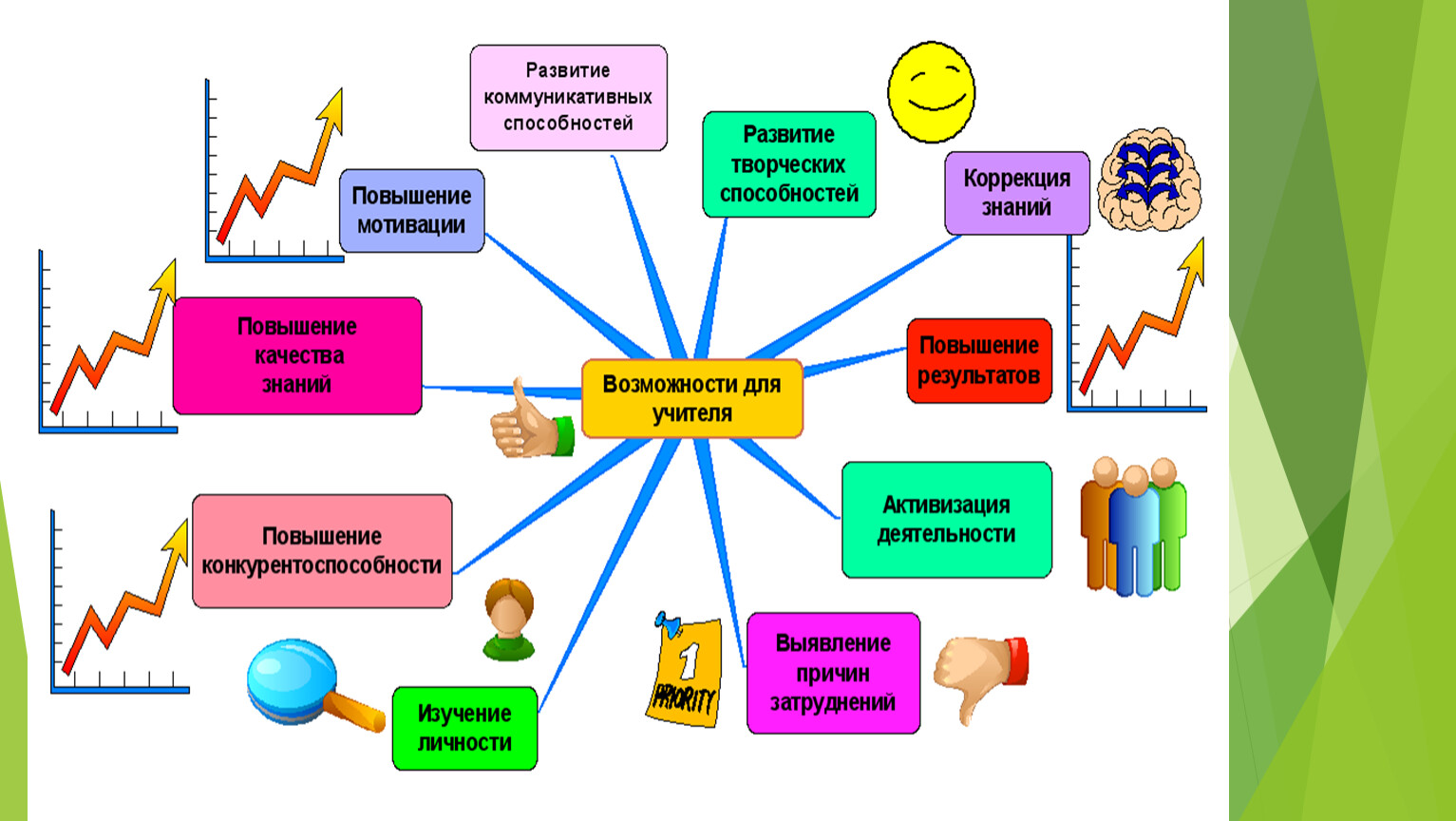 Интеллектуальная карта экология