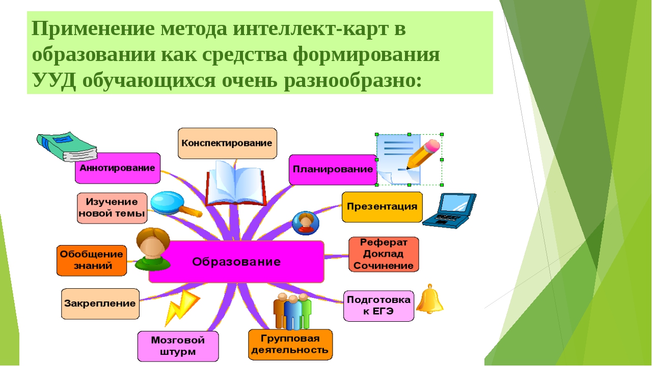 Интеллект карта как средство развития