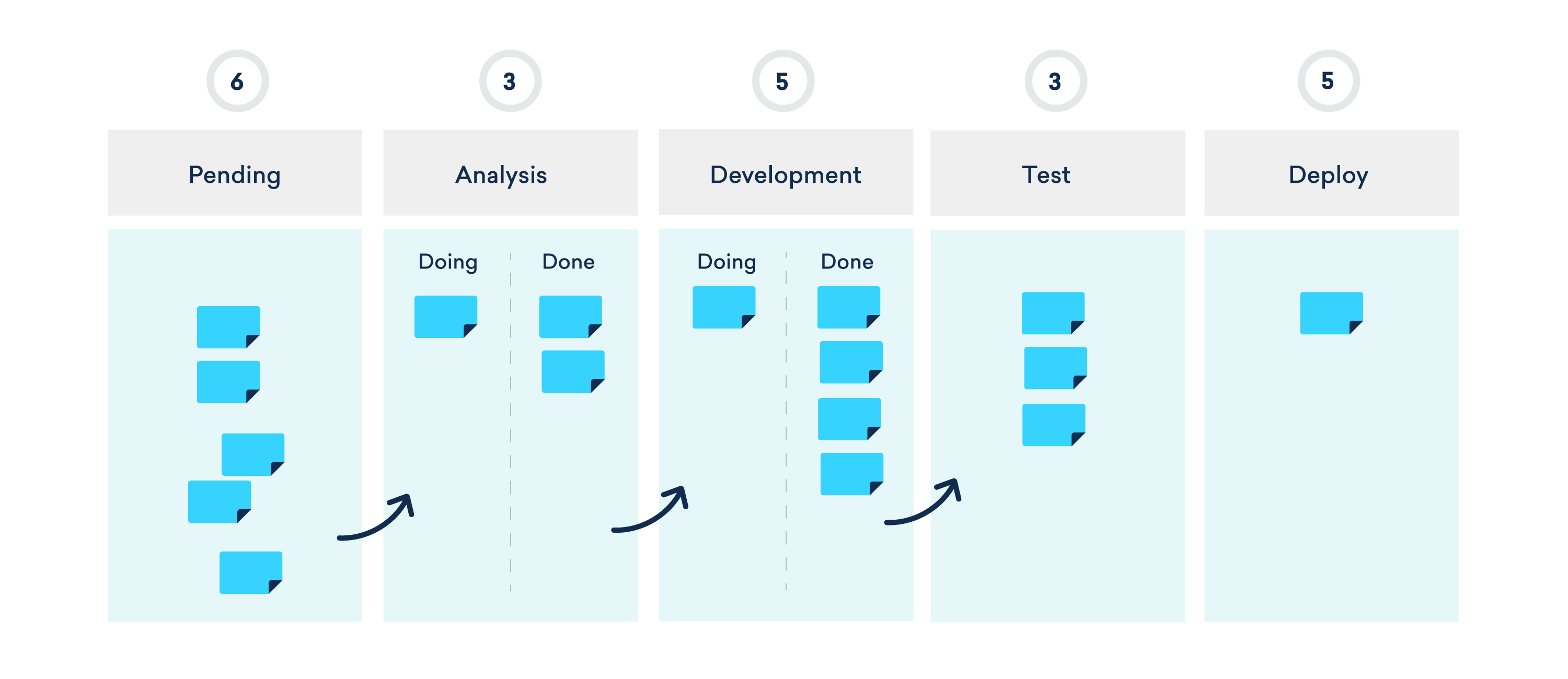 Agile методология kanban. Канбан Аджил. Kanban доска Agile. Kanban методология. Agile, Scrum, Канбан.