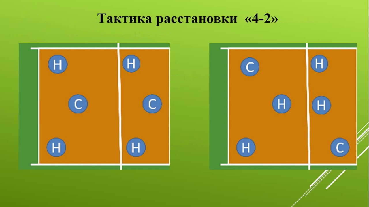 Волейбол тактика игры: В доступе на страницу отказано