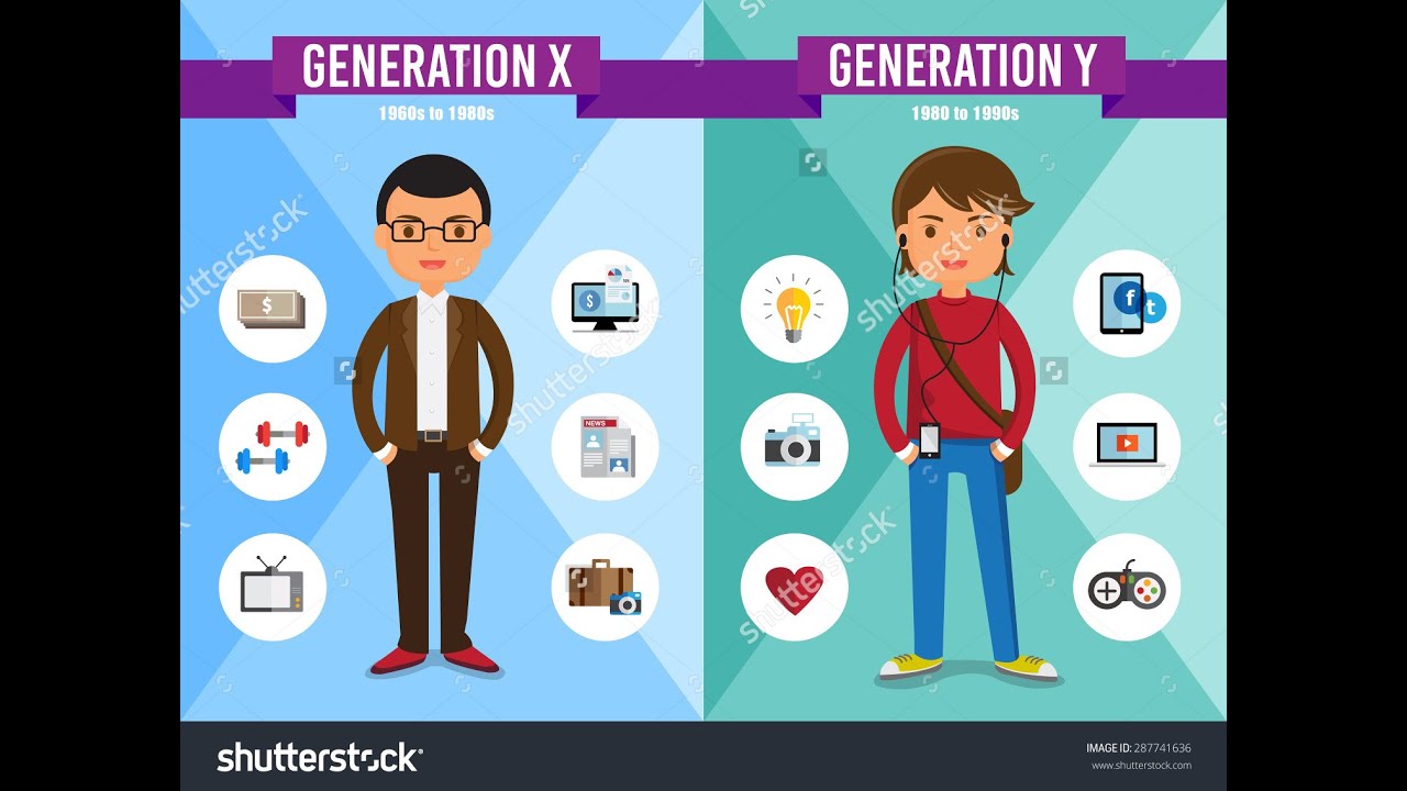 Generation means. Поколение y. Миллениалы поколение. Миллениалы и поколение z. Поколения x y z.
