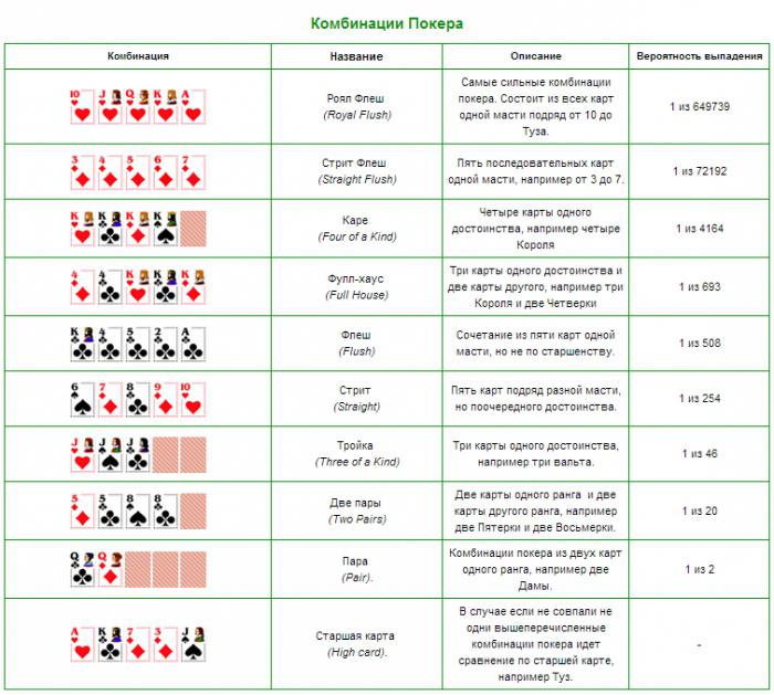 Как играть на картах в 101 платье казино калининград