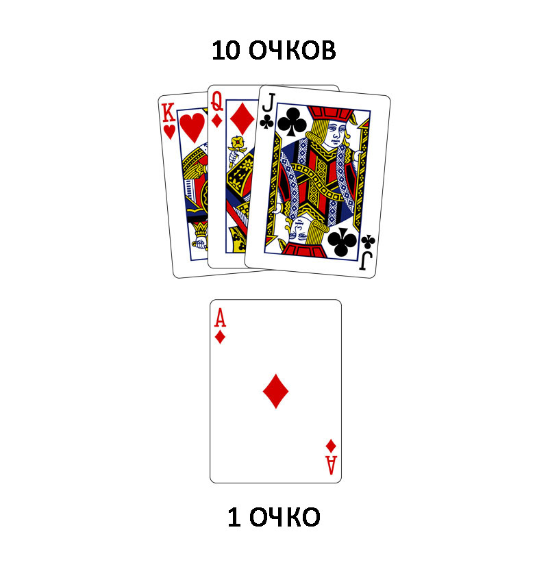 101 Карточная Игра