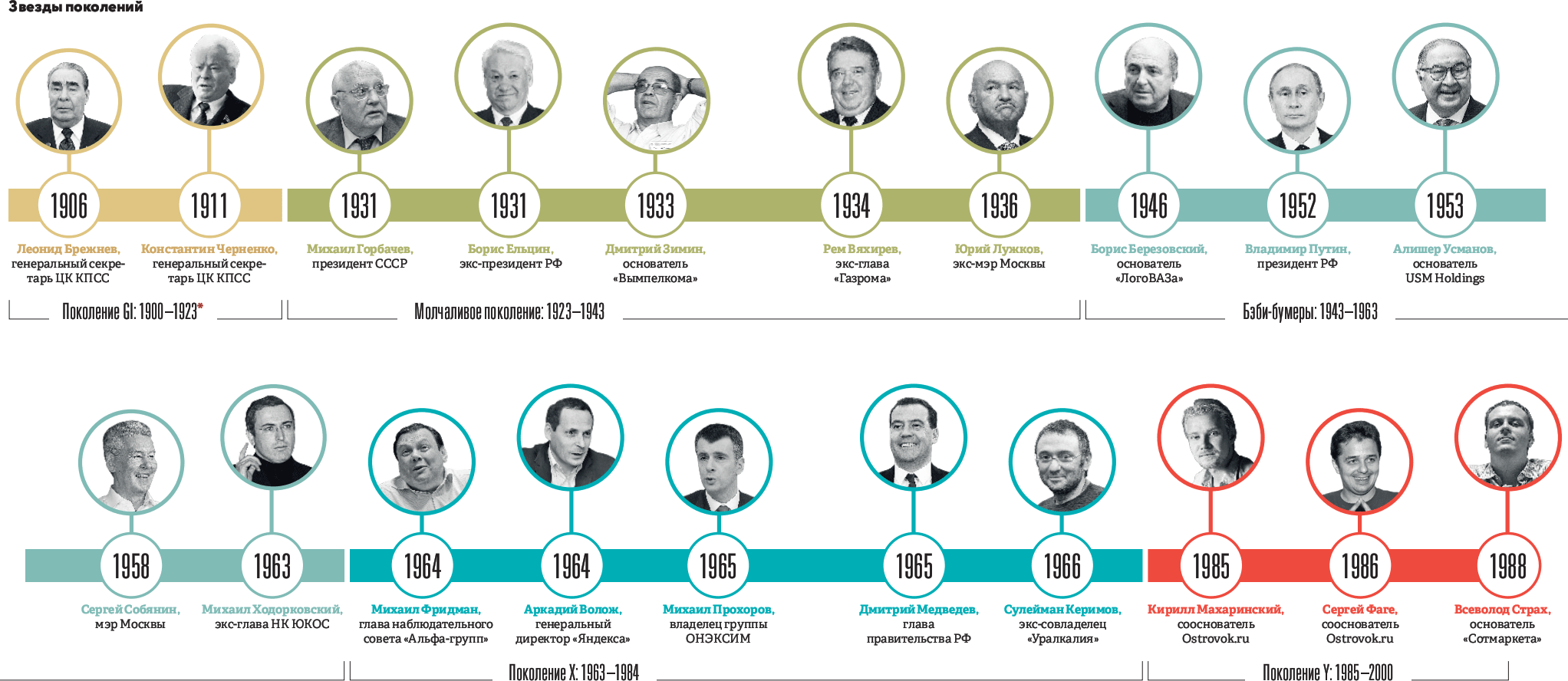 Кашкай поколения по годам