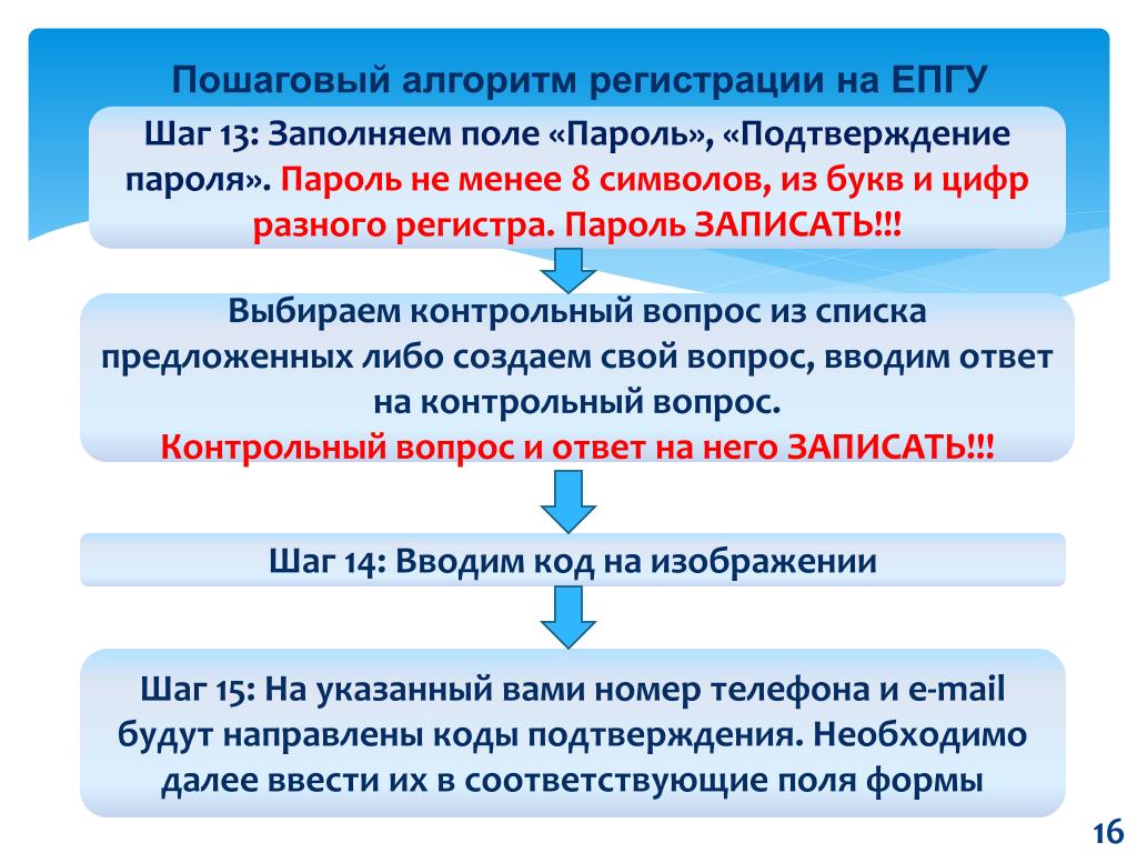 Алгоритм регистрации. Алгоритм регистрации на портале госуслуг. Алгоритм прописки. Пошаговый алгоритм.