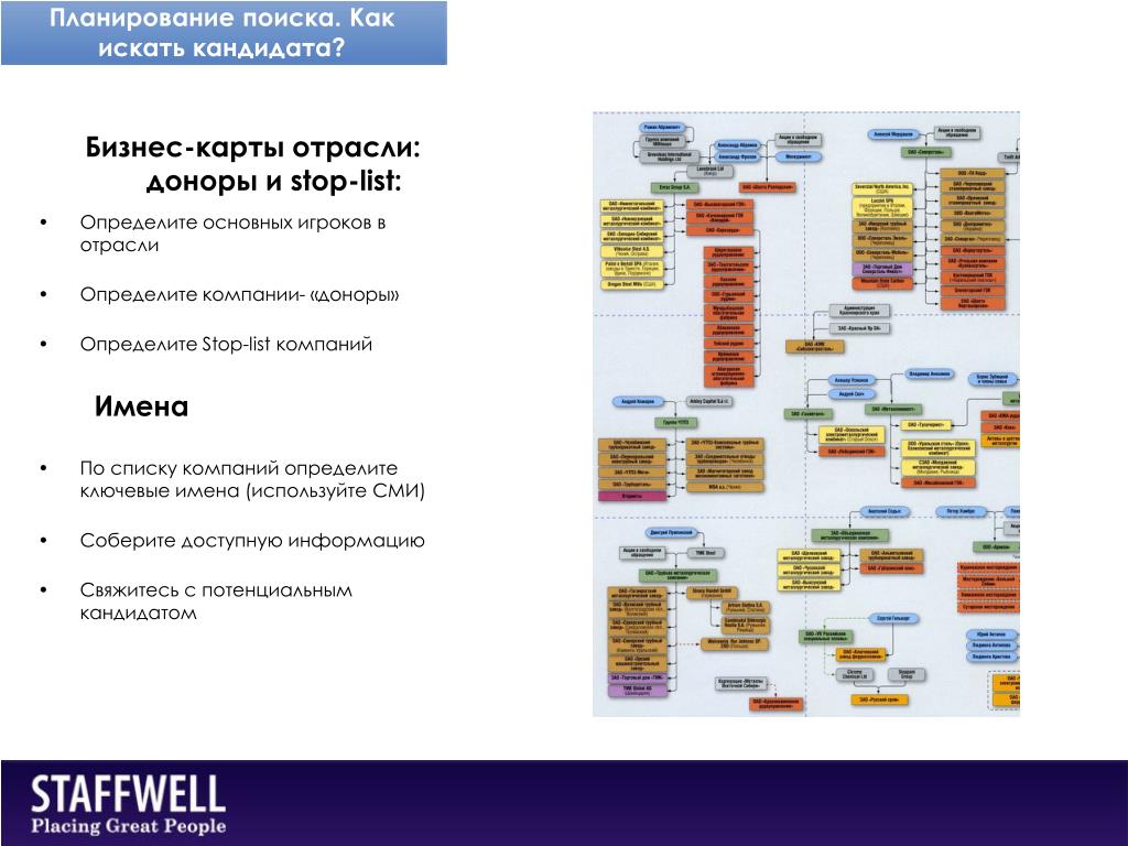 Агентство деловой информации бизнес карта