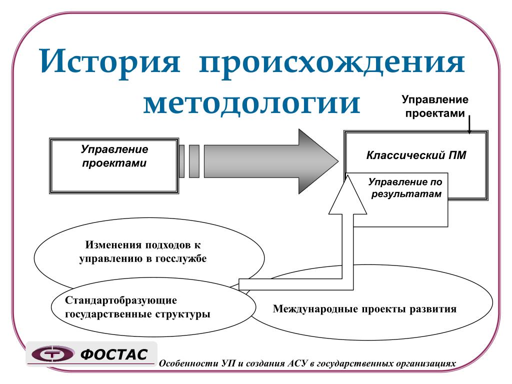 Управление проектами история возникновения