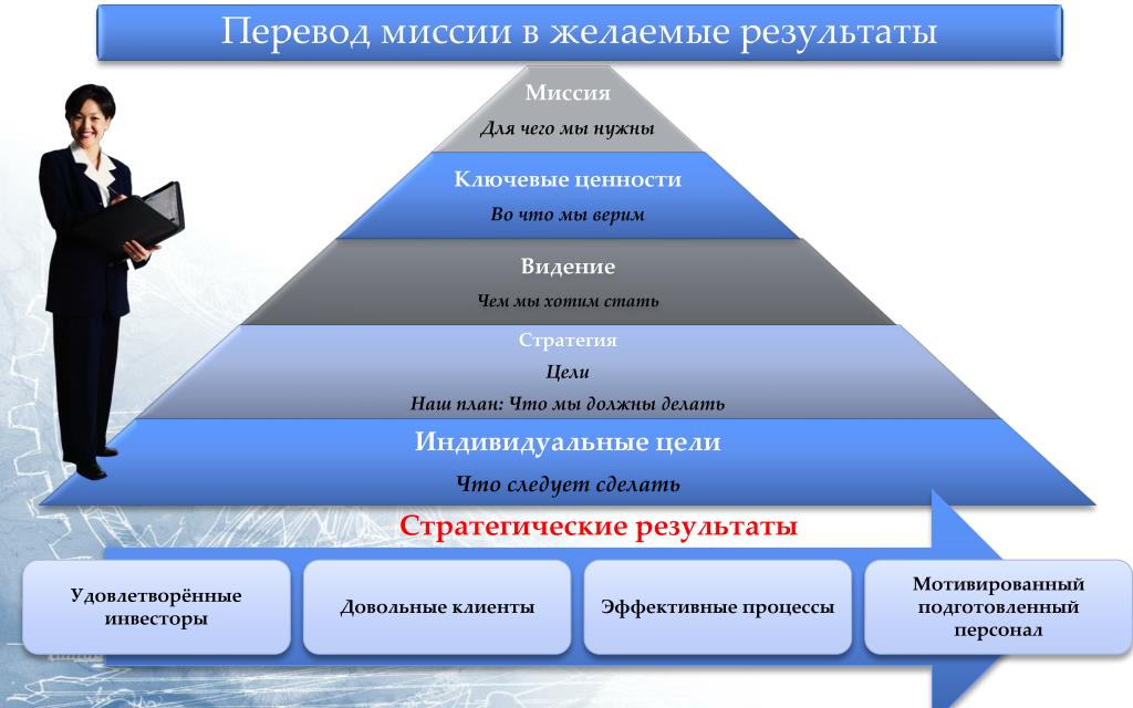 Вся совокупность стратегических целей компании должна реализовываться через проектов