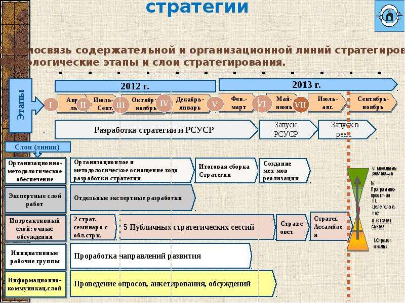 План стратегической сессии