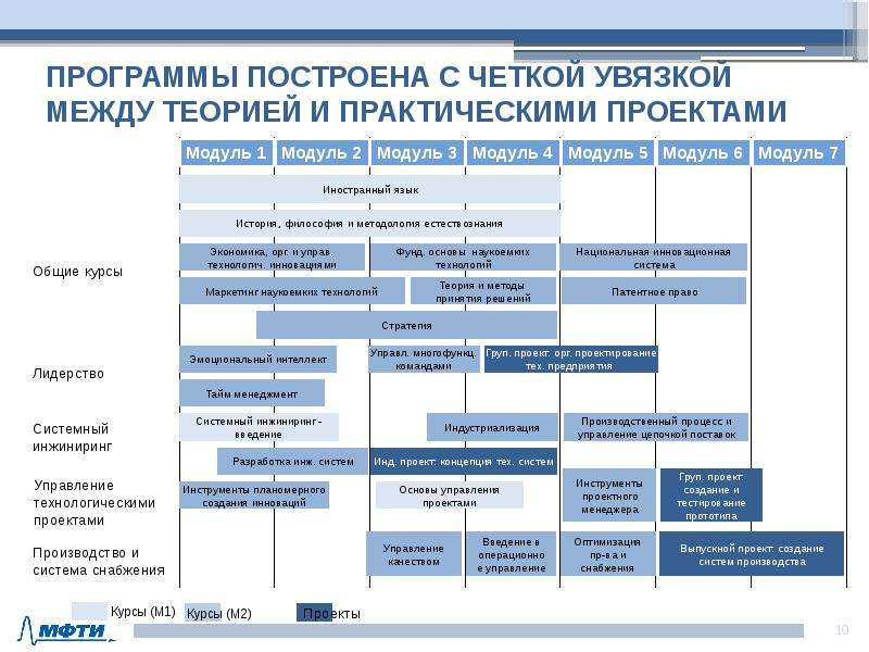 Инструменты для управления проектами