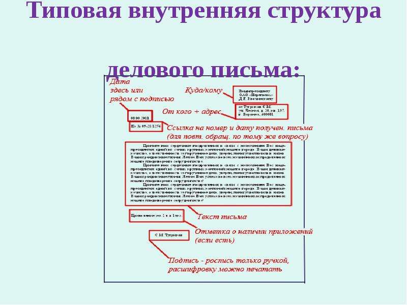 Деловой стиль письма этикет деловой переписки образец